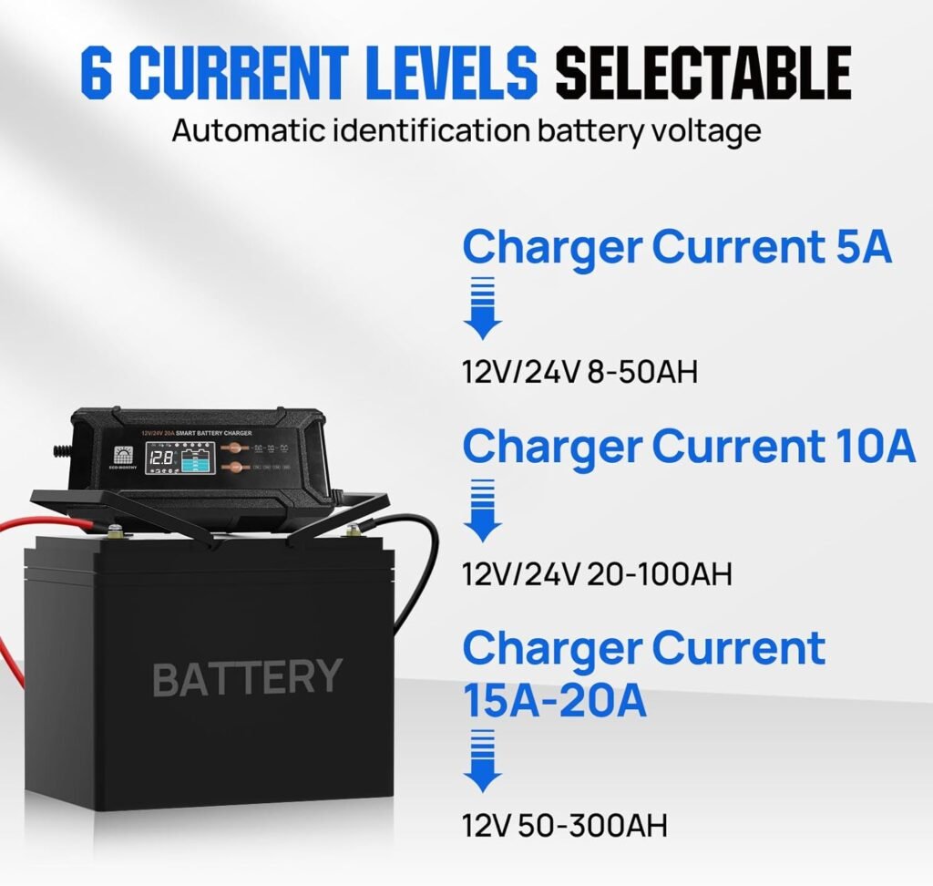 ECO-WORTHY 12V 280AH LiFePO4 Battery with 12V/24V 20A Smart Charger | 200A BMS, Bluetooth 5.1, low-temp cutoff (-7&deg;C). 20A fast charge, BMS activation. For motorhomes, marine, solar