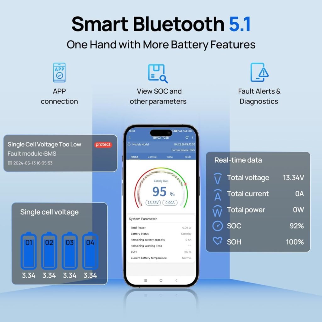 ECO-WORTHY 12V 280AH LiFePO4 Battery with 12V/24V 20A Smart Charger | 200A BMS, Bluetooth 5.1, low-temp cutoff (-7&deg;C). 20A fast charge, BMS activation. For motorhomes, marine, solar